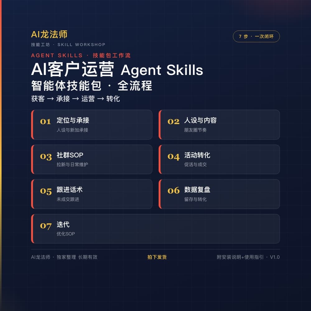 AI 客户运营 Agent(获客 → 人设 → 社群 → 朋友圈 → 转化) 商品图