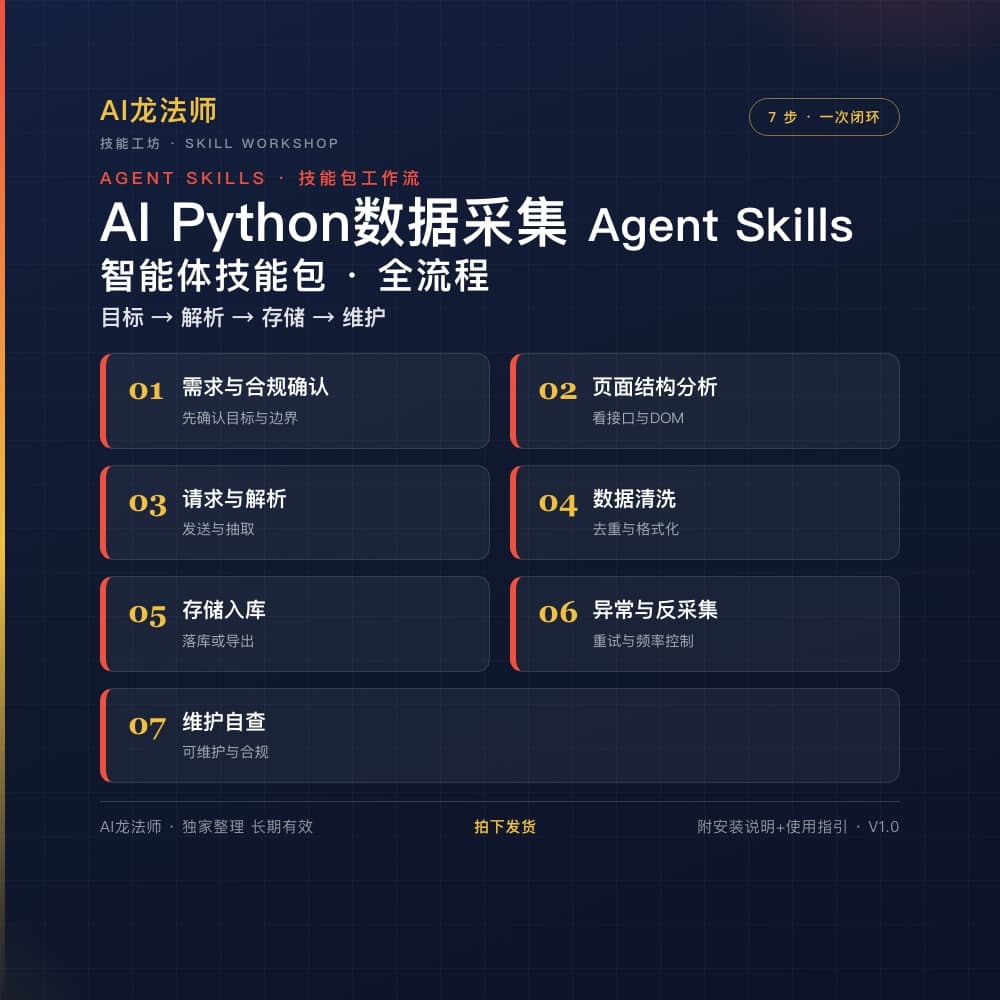 AI Python 数据采集与自动化 Agent(采集 → 清洗 → 存储 → 定时任务) 商品图