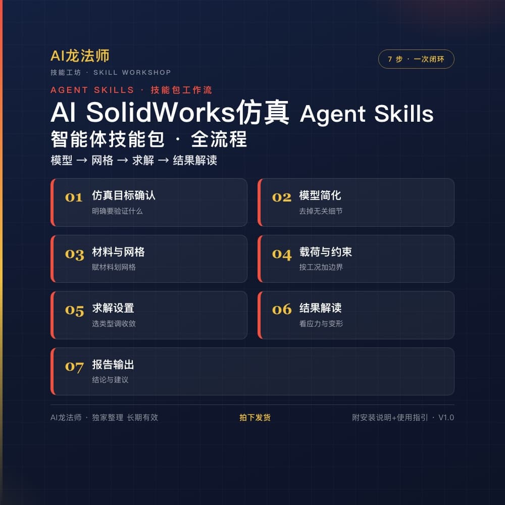 AI SolidWorks 仿真分析 Agent(工况 → 前处理 → 求解 → 优化建议) 商品图